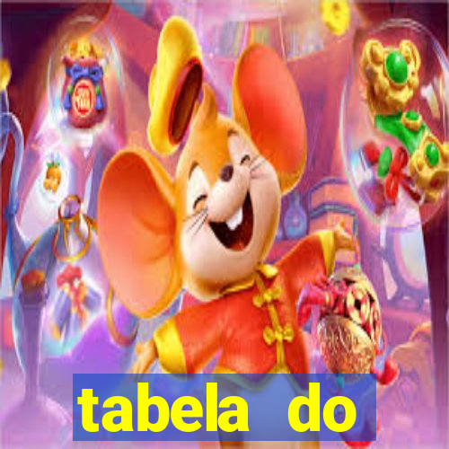 tabela do brasileirao 2015